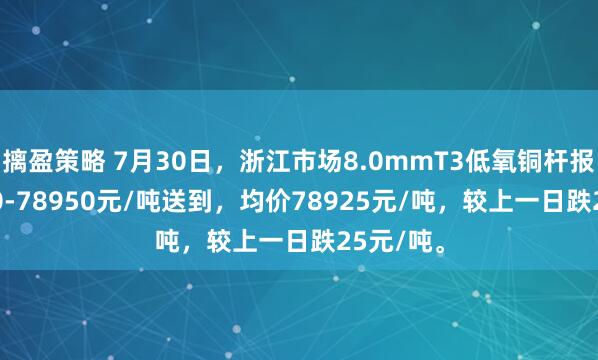 摛盈策略 7月30日，浙江市场8.0mmT3低氧铜杆报价78900-78950元/吨送到，均价78925元/吨，较上一日跌25元/吨。